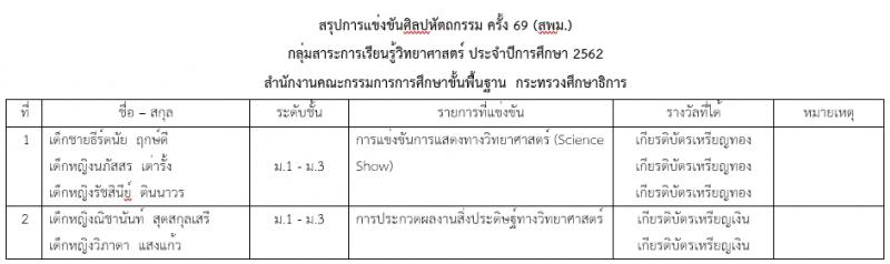 โรงเรียนเซนต์แอนโทนี