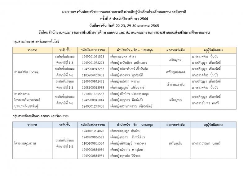 โรงเรียนเซนต์แอนโทนี