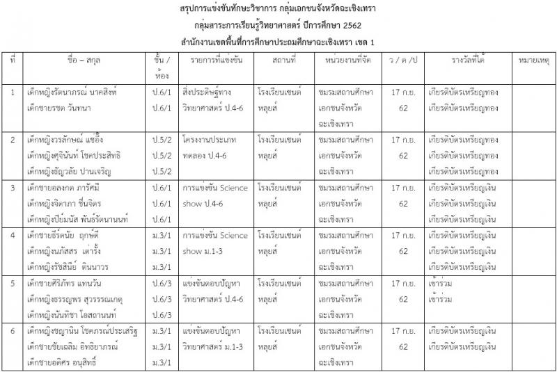 โรงเรียนเซนต์แอนโทนี