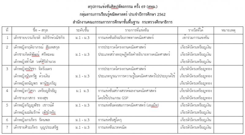 โรงเรียนเซนต์แอนโทนี