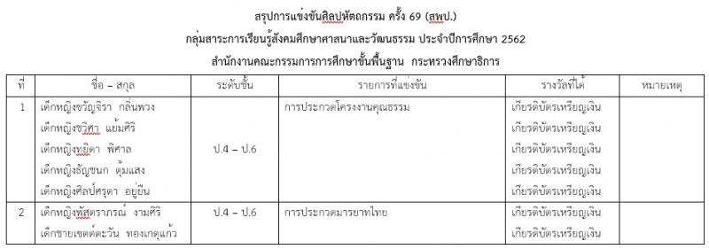 โรงเรียนเซนต์แอนโทนี