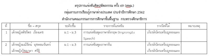 โรงเรียนเซนต์แอนโทนี