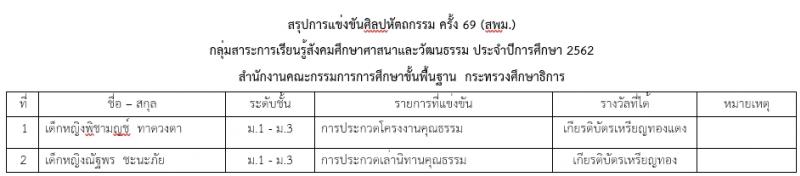 โรงเรียนเซนต์แอนโทนี