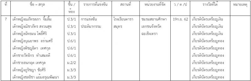 โรงเรียนเซนต์แอนโทนี