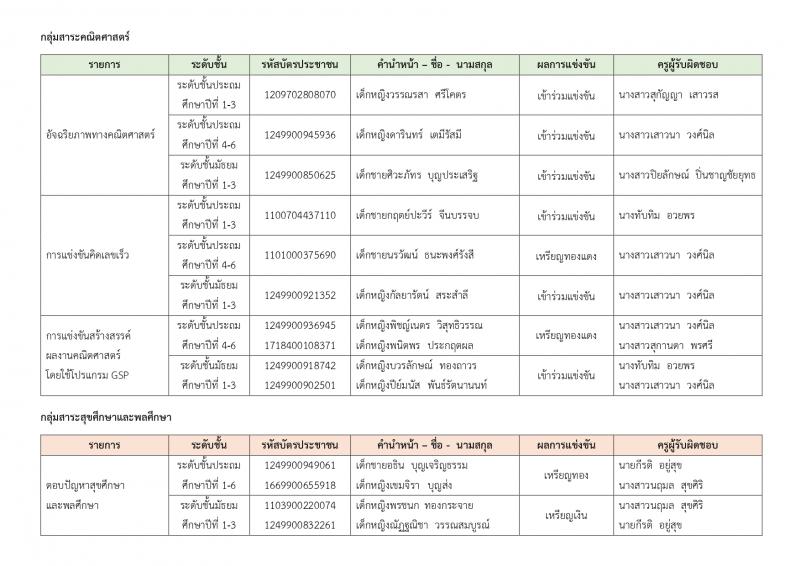 โรงเรียนเซนต์แอนโทนี