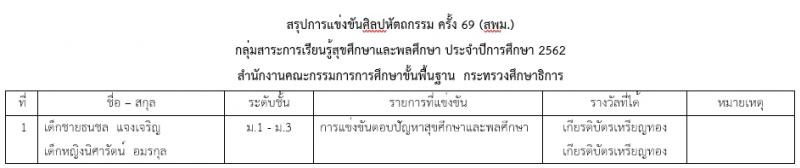 โรงเรียนเซนต์แอนโทนี