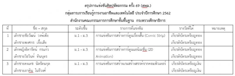 โรงเรียนเซนต์แอนโทนี