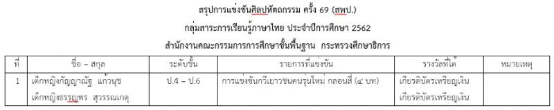 โรงเรียนเซนต์แอนโทนี