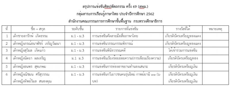 โรงเรียนเซนต์แอนโทนี