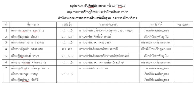 โรงเรียนเซนต์แอนโทนี