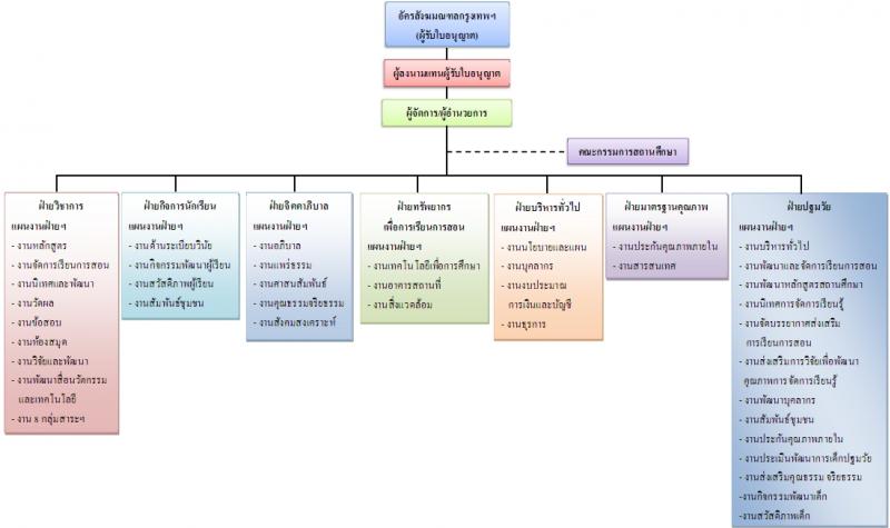 โรงเรียนเซนต์แอนโทนี