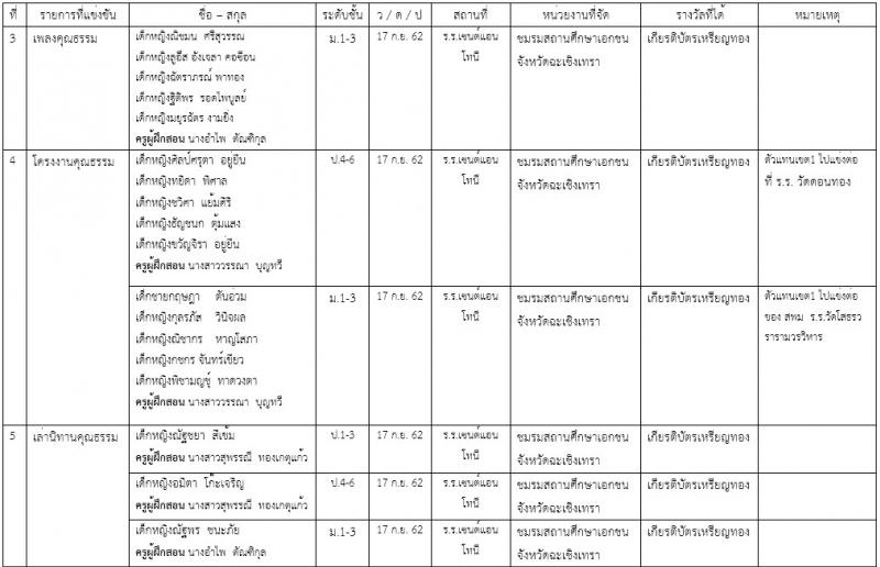 โรงเรียนเซนต์แอนโทนี