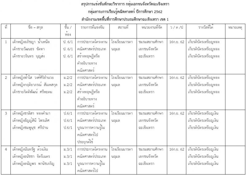 โรงเรียนเซนต์แอนโทนี