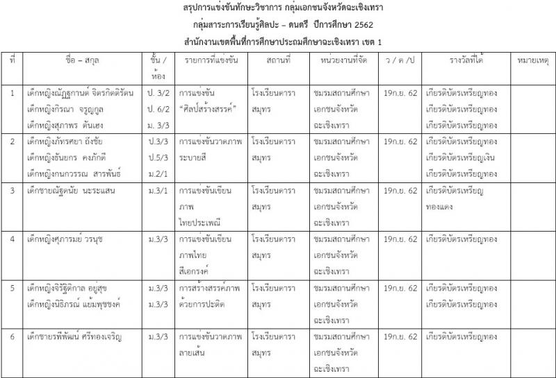 โรงเรียนเซนต์แอนโทนี