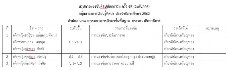 โรงเรียนเซนต์แอนโทนี